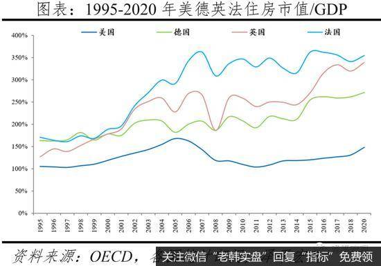 任泽平股市最新相关消息：2020年中国住房市值为62