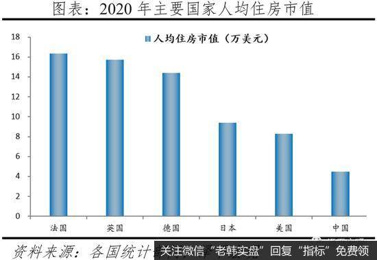 任泽平股市最新相关消息：2020年中国住房市值为62