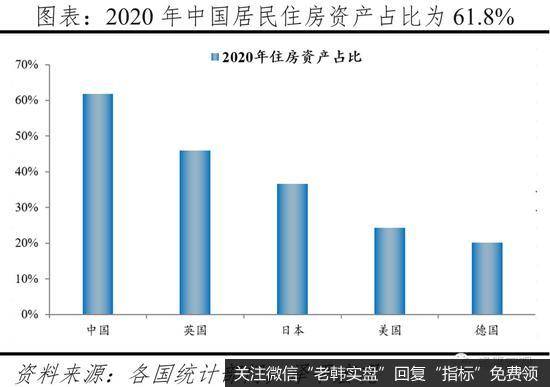 任泽平股市最新相关消息：2020年中国住房市值为62