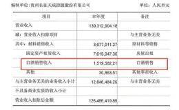 25连板妖股今日复牌！“沾酒就醉”股价大涨240% 上交所连夜再发监管金牌