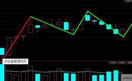 关于成交密集区的计算、连续出现的单向大买卖单解析