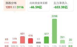 大闪崩！2亿瓶茅台跌没了