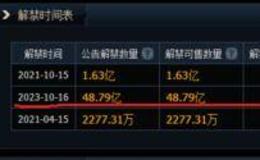 游资不朽哥：重点分析一个好公司