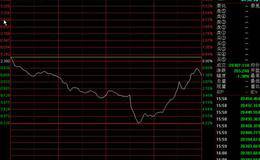 股市交易成功的技巧