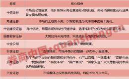 十大券商策略：科创长牛方兴未艾！券商搭台 科技成长行情将持续领涨