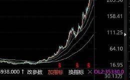 涨700%后他逆势撤离！基金经理：要勇于“兑现”高估值标的