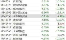 一则重磅文件 这些概念股秒跌停 公司最新回应来了！顶流基金经理悄悄出逃