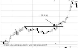 主力二次建仓突破买入