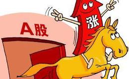 冯矿伟：权重砸盘