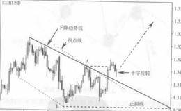 什么是同步交易法