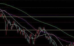 短线交易者需要知道的一些小秘密详解