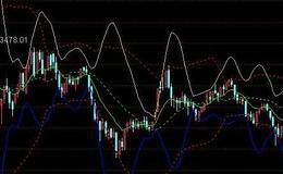 对交易技巧分析及正确运用