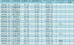 储能板块逆市涨逾1% 机构称行业仍面临原材料涨价等“成长的烦恼”