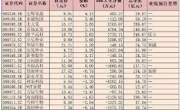 种植业指数逆市涨0.54% 超1.5亿元资金抢筹5只概念股