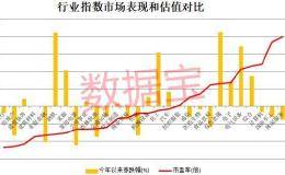 地产巨头公布大消息 股价狂跌！这个板块跌懵了 行业超半数股票破净