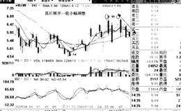 短线安全度与成功率解析