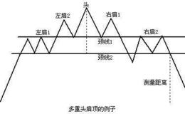 冯矿伟：强势股补跌中