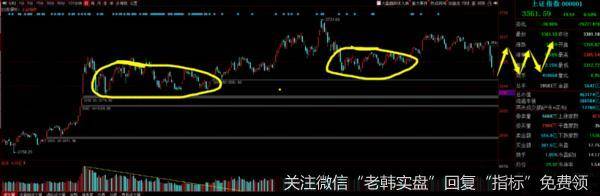 游资不朽哥:分析再多不如一根阳线