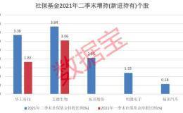 最新QFII增持股名单来了 重金杀入半导体龙头（附股）