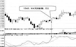 ROC线向上突破0轴:突破时买入的简要分析