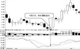 ROC线与ROCMA线在0轴附近金叉时买入的简要分析