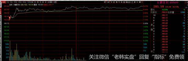 游资不朽哥：十字路口该如何选择？