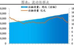 任泽平股市最新相关消息：730政治局会议传递重大信号 大宗商品价格高点临近