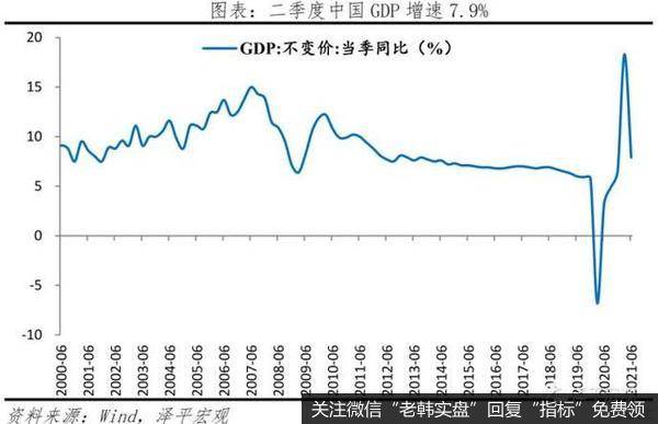 任泽平<a href='/niuwenxin/366230.html'>股市</a>最新相关消息：730政治局会议传递重大信号 大宗商品价格高点临近1