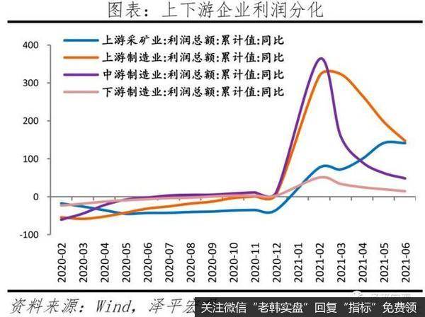 任泽平股市最新相关消息：730政治局会议传递重大信号 大宗商品价格高点临近3