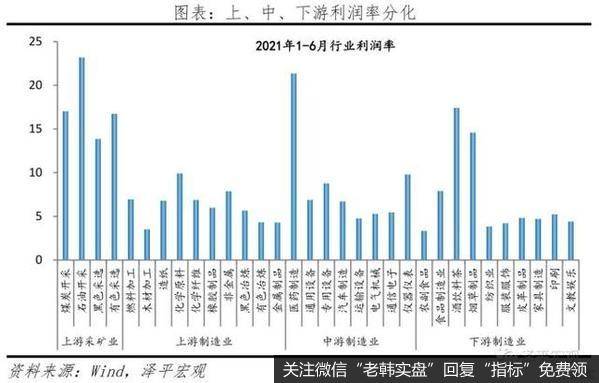 任泽平股市最新相关消息：730政治局会议传递重大信号 大宗商品价格高点临近4