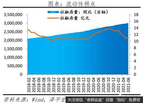 任泽平股市最新相关消息：730政治局会议传递重大信号 大宗商品价格高点临近5