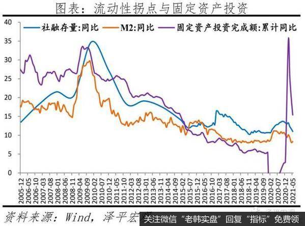 任泽平股市最新相关消息：730政治局会议传递重大信号 大宗商品价格高点临近6