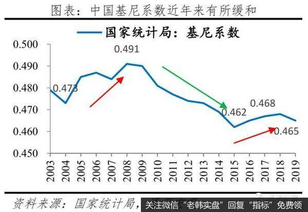 任泽平股市最新相关消息：730政治局会议传递重大信号 大宗商品价格高点临近7