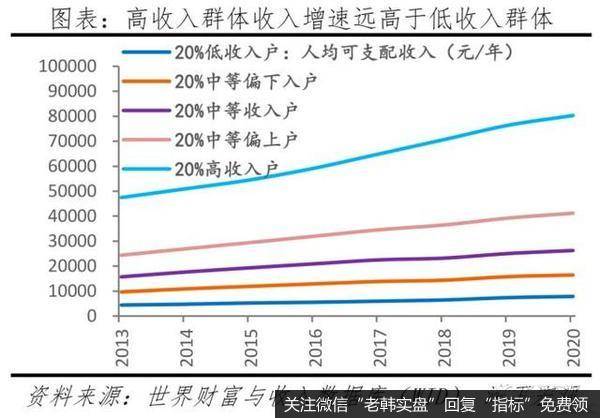 任泽平股市最新相关消息：730政治局会议传递重大信号 大宗商品价格高点临近8