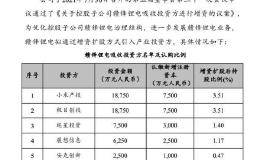 本周35只解禁股名单出炉 华西证券近8亿股面临解禁