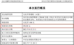 中一签大赚47万？A股史诗级“大肉签”来了 发行价292.92元！究竟是何方“神签”？