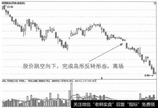 顶部岛形反转的离场标准