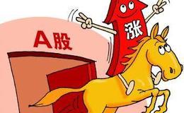 冯矿伟：月线大方向看涨