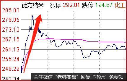 鹰眼实盘：大逆转？