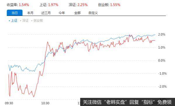 游资不朽哥：八月开门红，吃肉！