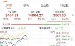 2000亿芯片龙头跌停！本轮科技股行情的拐点到了吗？