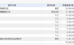 “专网通信局”神秘人隋田力失联 公安介入 10家A股公司自曝损失已达200亿