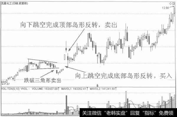 复杂形态的进出场标准