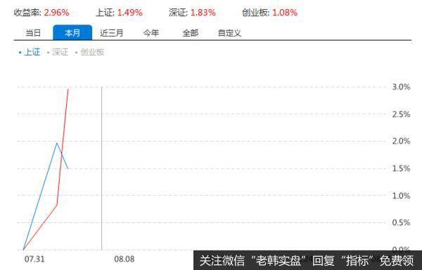 游资不朽哥：不惧恐慌，勇敢牛牛！