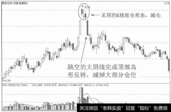 虽是三日的岛形，反转的却是中期趋势