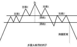 <em>缠中说禅</em>：把握好减仓机会！