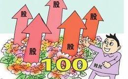 冯矿伟：题材反复活跃