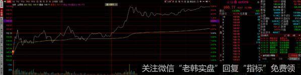 游资不朽哥：满血复活！2