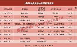 战投锁价定增渐成型！年内新增9单预案 八成是国资 跻身二股东成标配