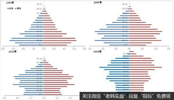 任泽平股市最新相关消息：什么是大势